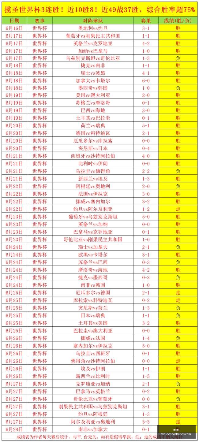 世界杯淘汰,英格兰刚果,大胜悬念,韦德体育官网,韦德体育App,韦德体育直播,韦德体育平台,韦德体育入口