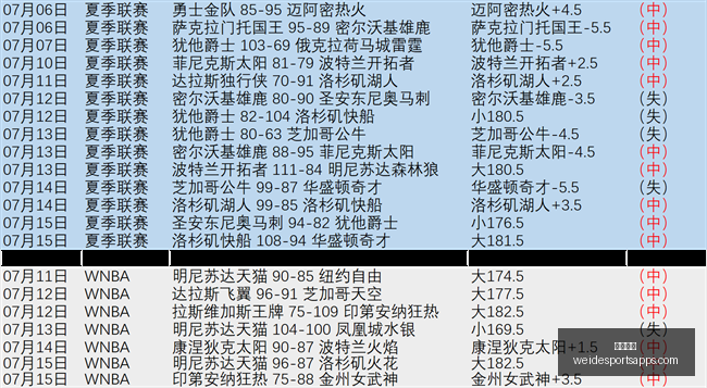 韦德体育韦,德体育官网,数据冲到,韦德体育官网,韦德体育App,韦德体育直播,韦德体育平台,韦德体育入口