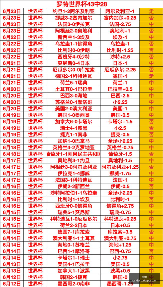 韦德体育韦,德体育官网,数据冲到,韦德体育官网,韦德体育App,韦德体育直播,韦德体育平台,韦德体育入口