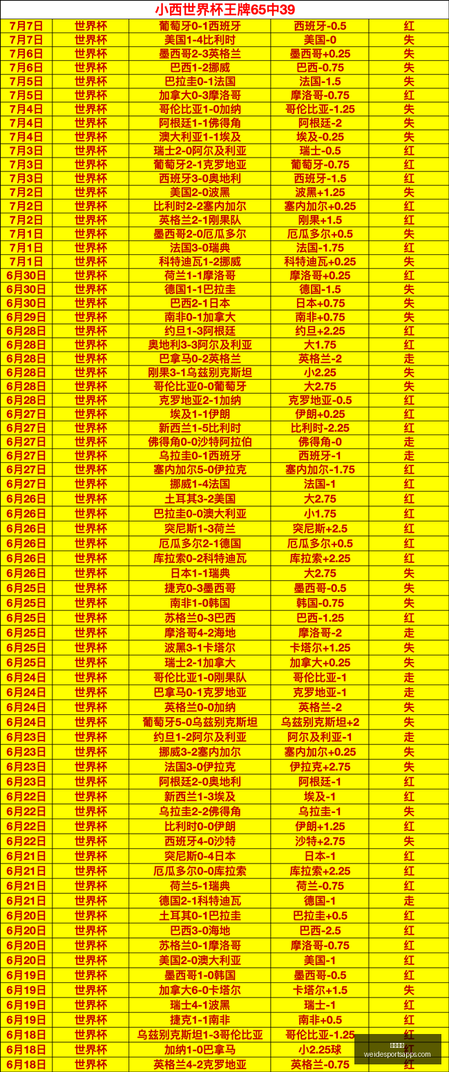 推荐,足球攻略周,芬超赛事解,韦德体育官网,韦德体育App,韦德体育直播,韦德体育平台,韦德体育入口