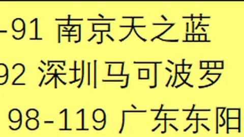 辽宁连战连捷，以90-78战胜天津，四人得分超20，18岁新星张翀贡献22分7板