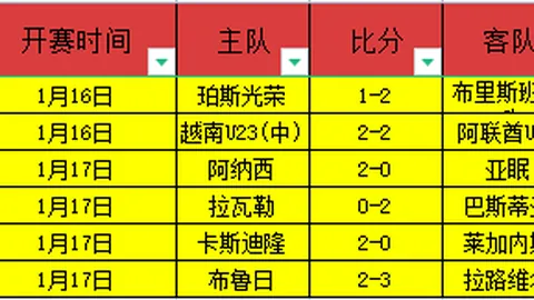 中国速滑女子3000米赛三奖牌尽收囊中