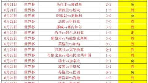 2026世界杯淘汰赛：英格兰刚果，大胜悬念
