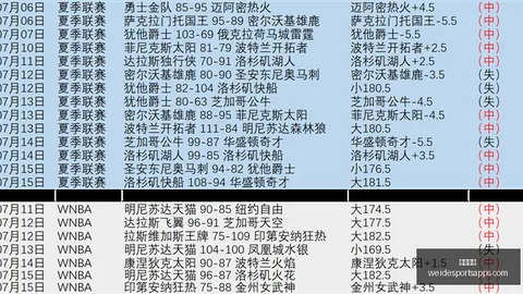 韦德体育韦德体育官网数据冲到070736引发关注